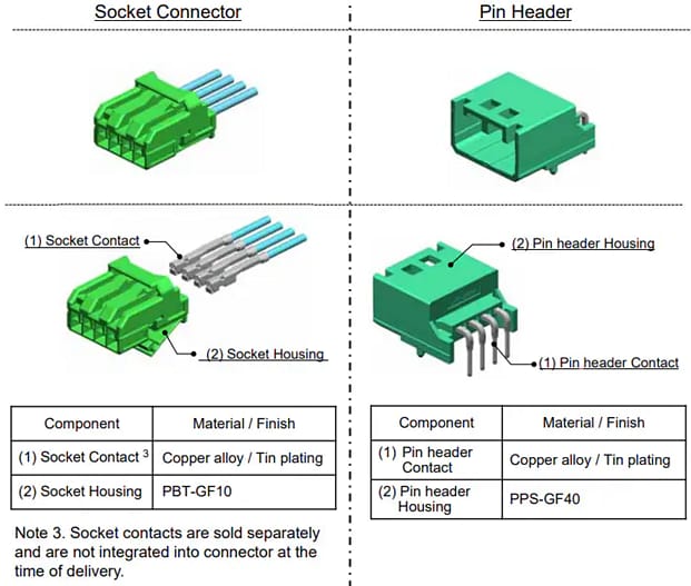 Infographic - JAE Electronics MX81 Automotive Connectors